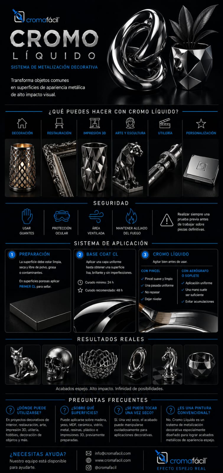 Guía rápida de uso Cromo Líquido Croma Fácil
